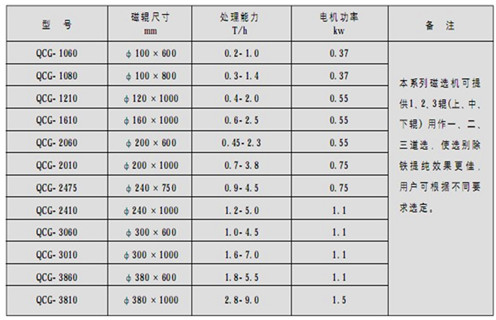 永磁筒式(shi)磁選機(jī),朔州鐵礦永磁筒式(shi)磁選機(jī)_ 遠(yuǎn)力(li)朔州鐵礦永磁筒式(shi)磁選機(jī)使用(yong)注意事項(xiang)磁場(chang)分(fēn)布 永磁筒式(shi)磁選機(jī),朔州鐵礦永磁筒式(shi)磁選機(jī)_ 遠(yuǎn)力(li)朔州鐵礦永磁筒式(shi)磁選機(jī)使用(yong)注意事項(xiang)磁場(chang)分(fēn)布